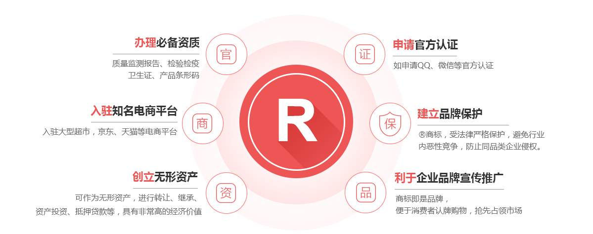 香河商标注册的作用